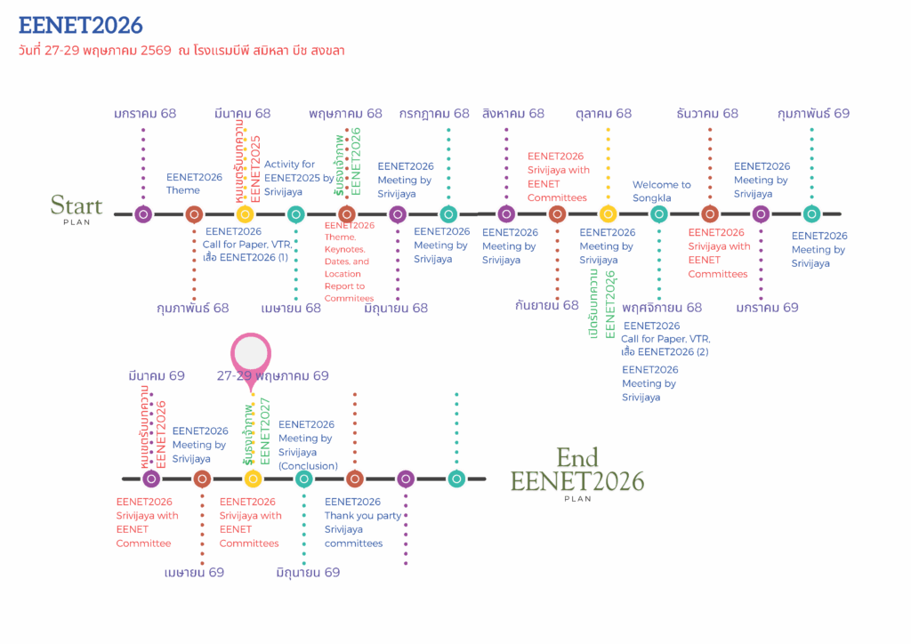 000 eenet2026 timeline